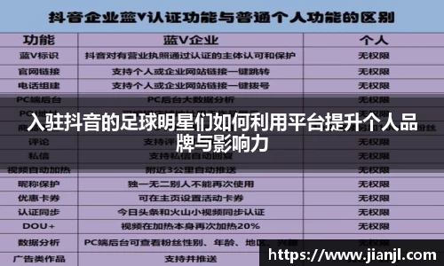 入驻抖音的足球明星们如何利用平台提升个人品牌与影响力