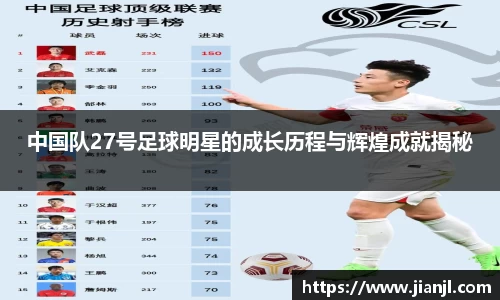 中国队27号足球明星的成长历程与辉煌成就揭秘